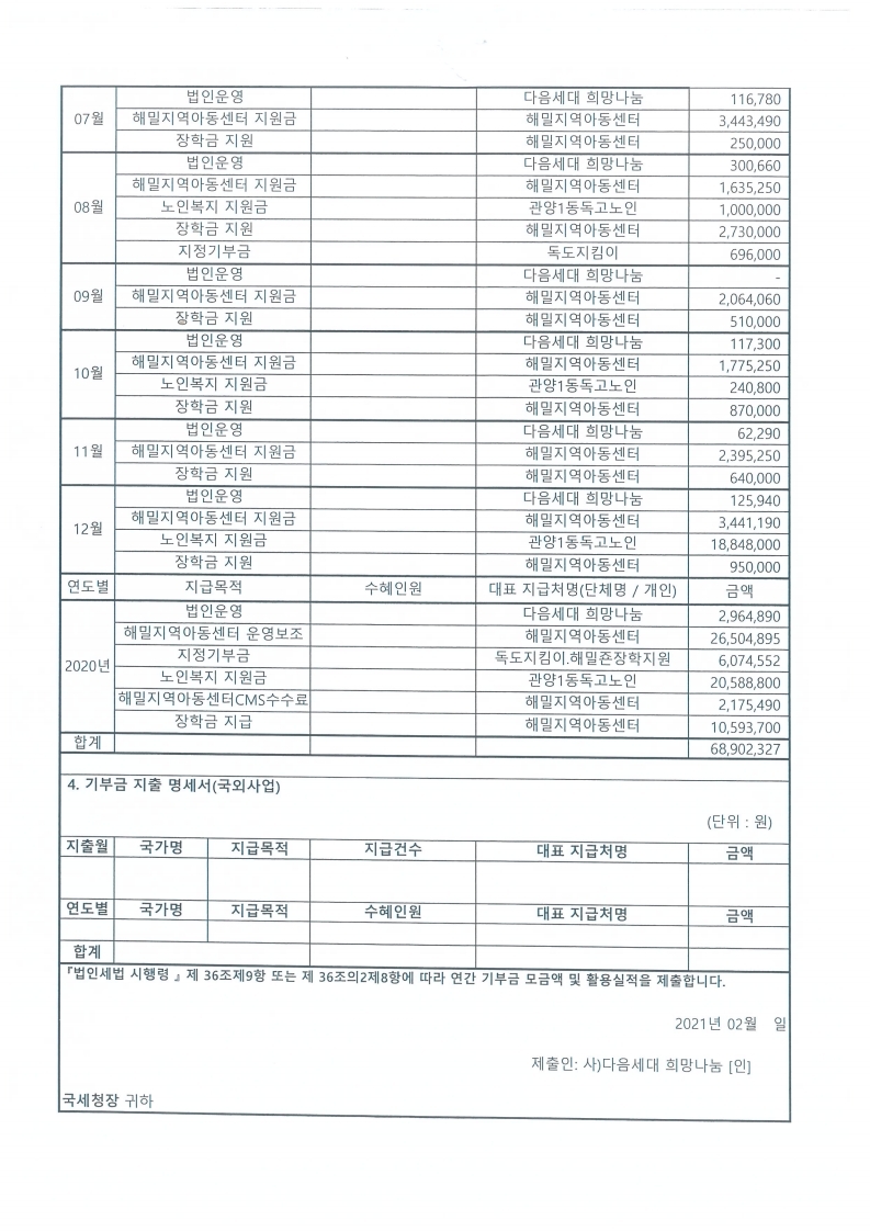 2020년 연간 기부금 모금액 및 활용실적 명세서.pdf_page_2.jpg