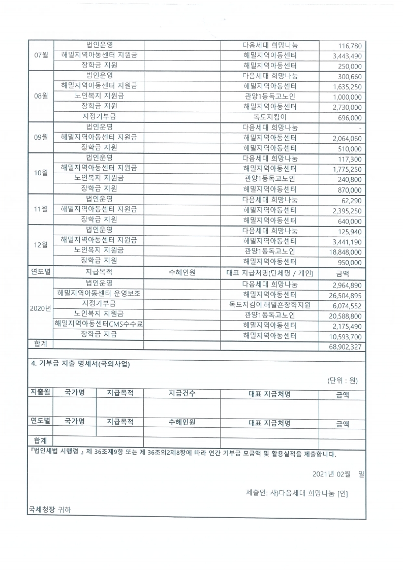 2020년 연간 기부금 모금액 및 활용실적 명세서.pdf_page_2.jpg